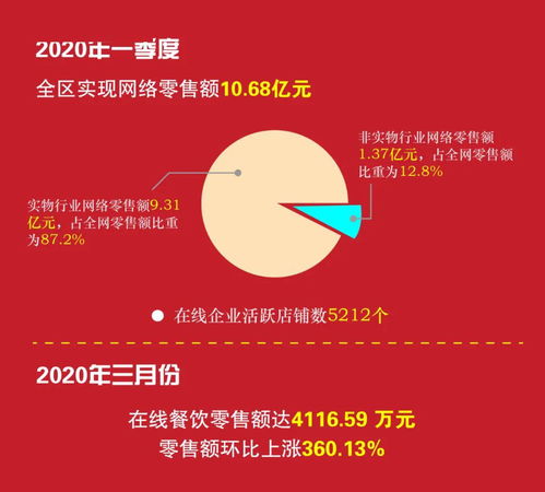 10.68億元！柯橋電商迎發(fā)展新風(fēng)口，平臺(tái)開(kāi)發(fā)與運(yùn)營(yíng)成關(guān)鍵引擎